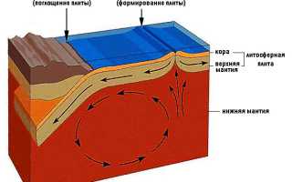 Вид земной коры под океаном